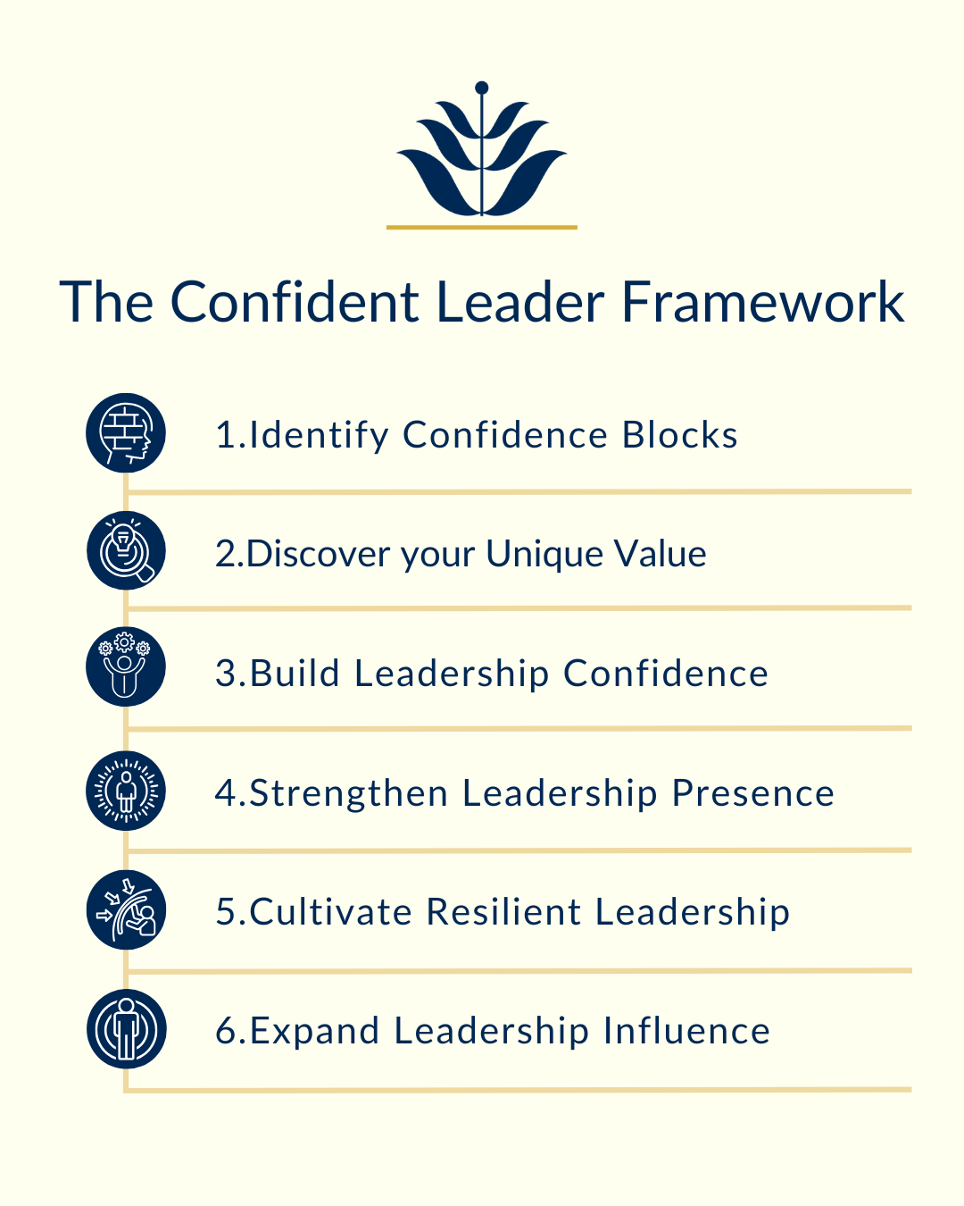 Jennifer_Cowley_Leadership_Confidence_Framework_Overview